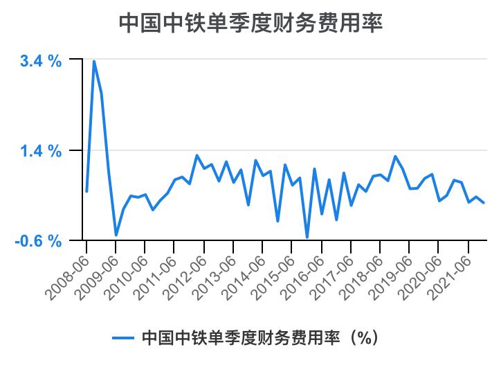 中铁各局财务报表分析2020,中国中铁深度分析最新
