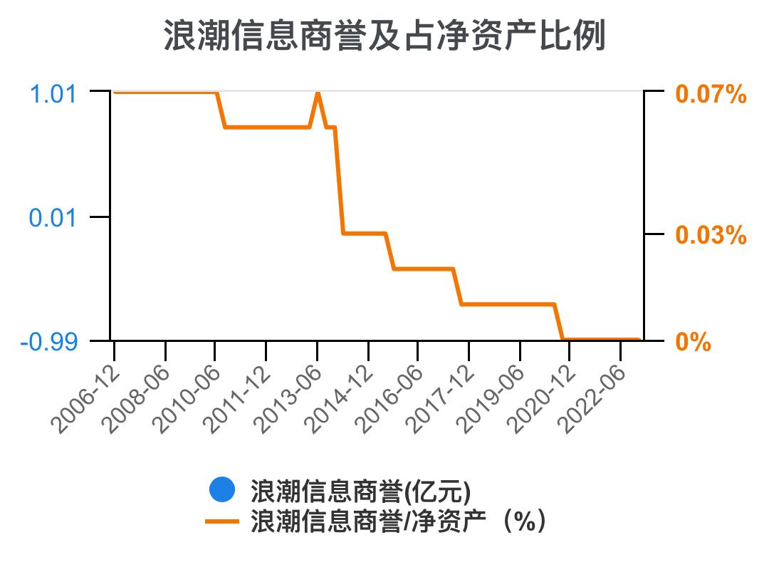 5分钟看懂浪潮股票,浪潮信息财务状况分析