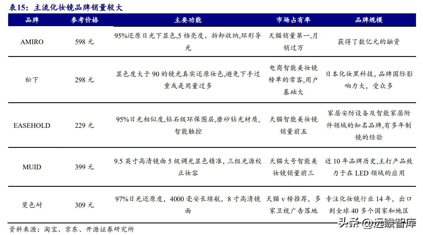 ai技术有望开启医疗新时代,ai技术引领新时代