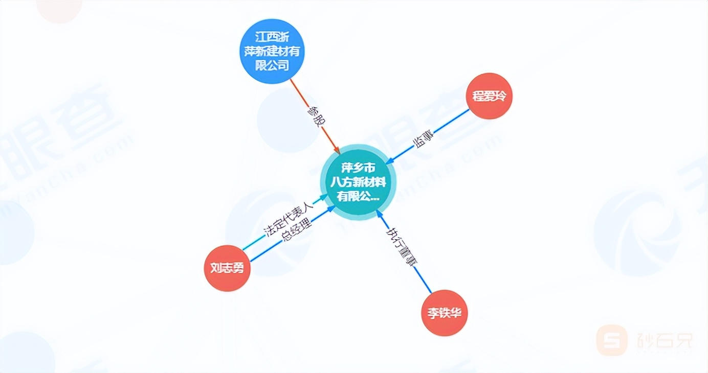 江西萍乡煤矿储量,萍乡石灰石矿出让