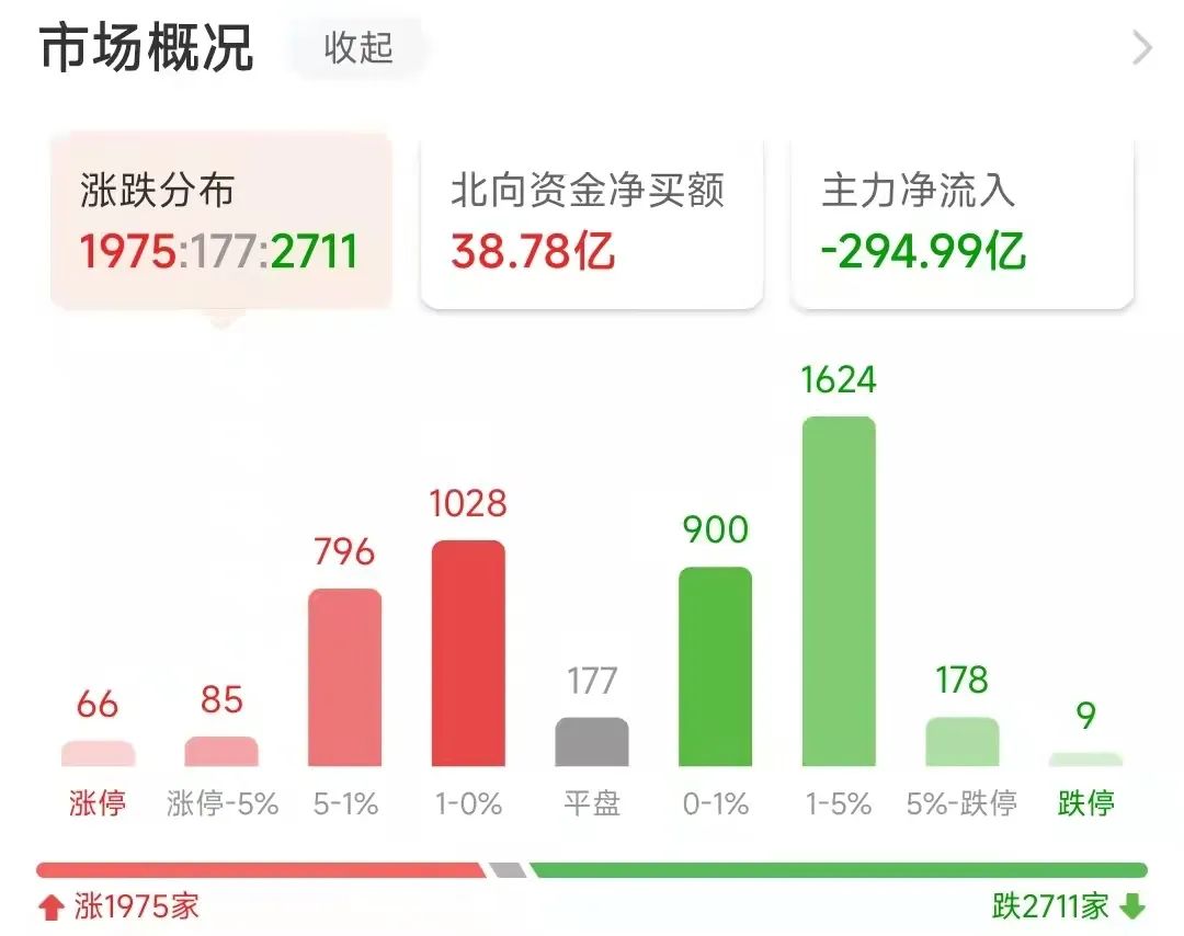 今日看股,今日牛股看点