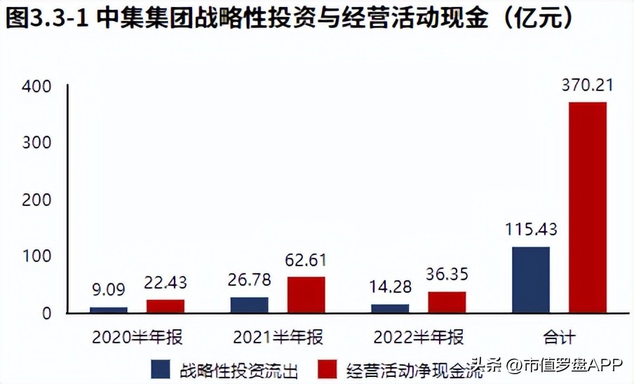 中集集团股价长期低迷什么原因,2022年公司业绩下滑原因
