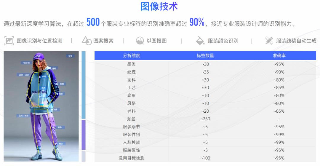 双千亿潜力!知衣科技荣获亿邦产业互联网“千峰奖”