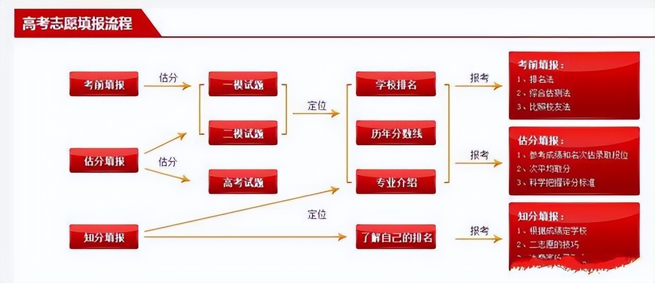 孩子考不上一流学校怎么办,考不上高中如何让孩子100%上本科