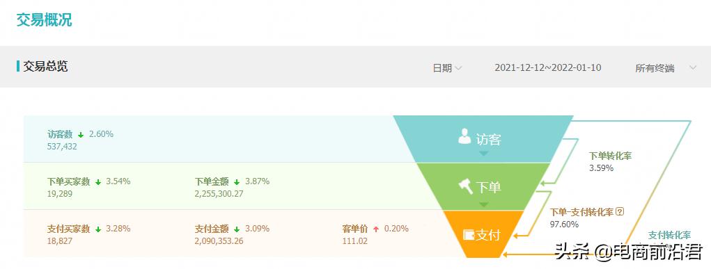淘宝直通车怎样操作才实惠又有效,淘宝直通车具体操作方法都有哪些