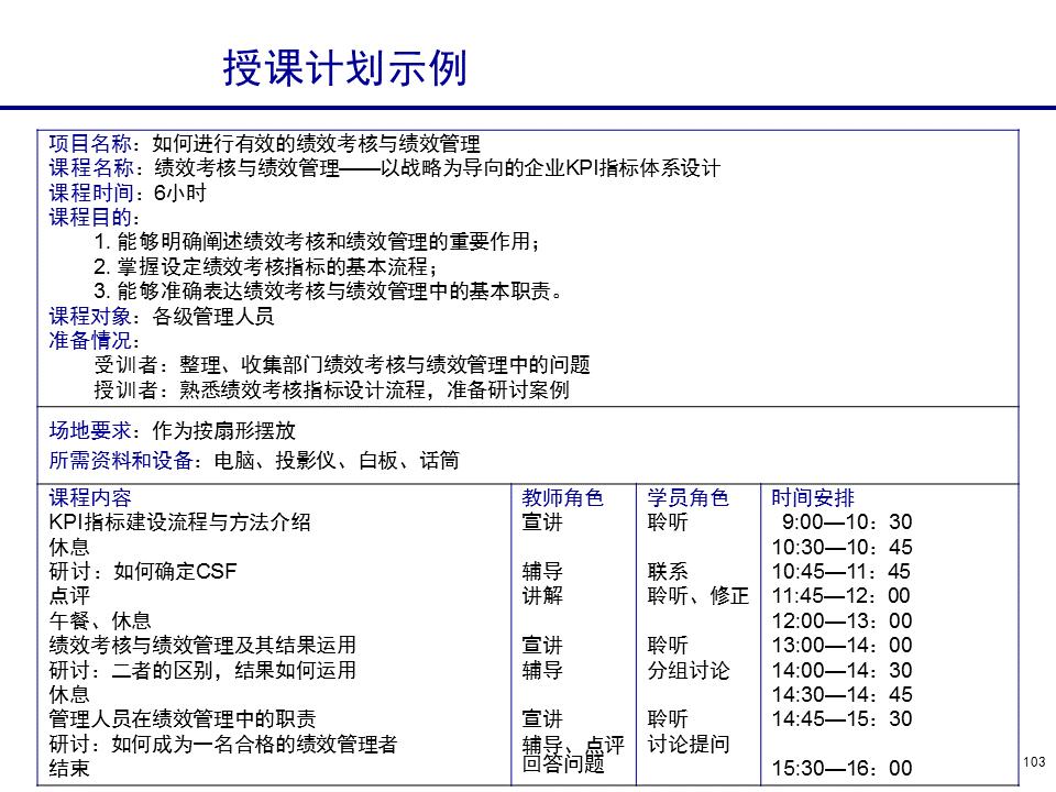 230601-行政人事管理培训