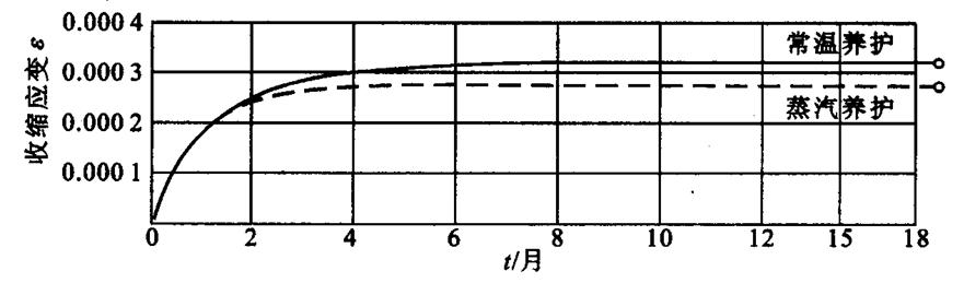 混凝土结构设计原理李爱群版答案,混凝土结构设计原理知识点