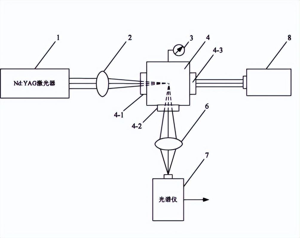 均匀磁化等离子体的碰撞反应