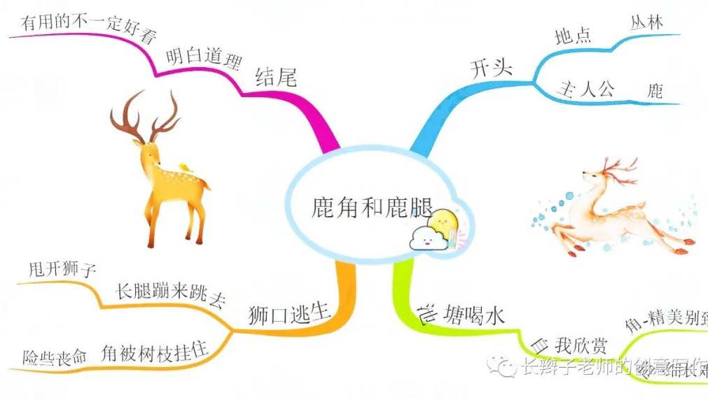 部编版三下语文各个单元思维导图,部编三年级语文全书思维导图