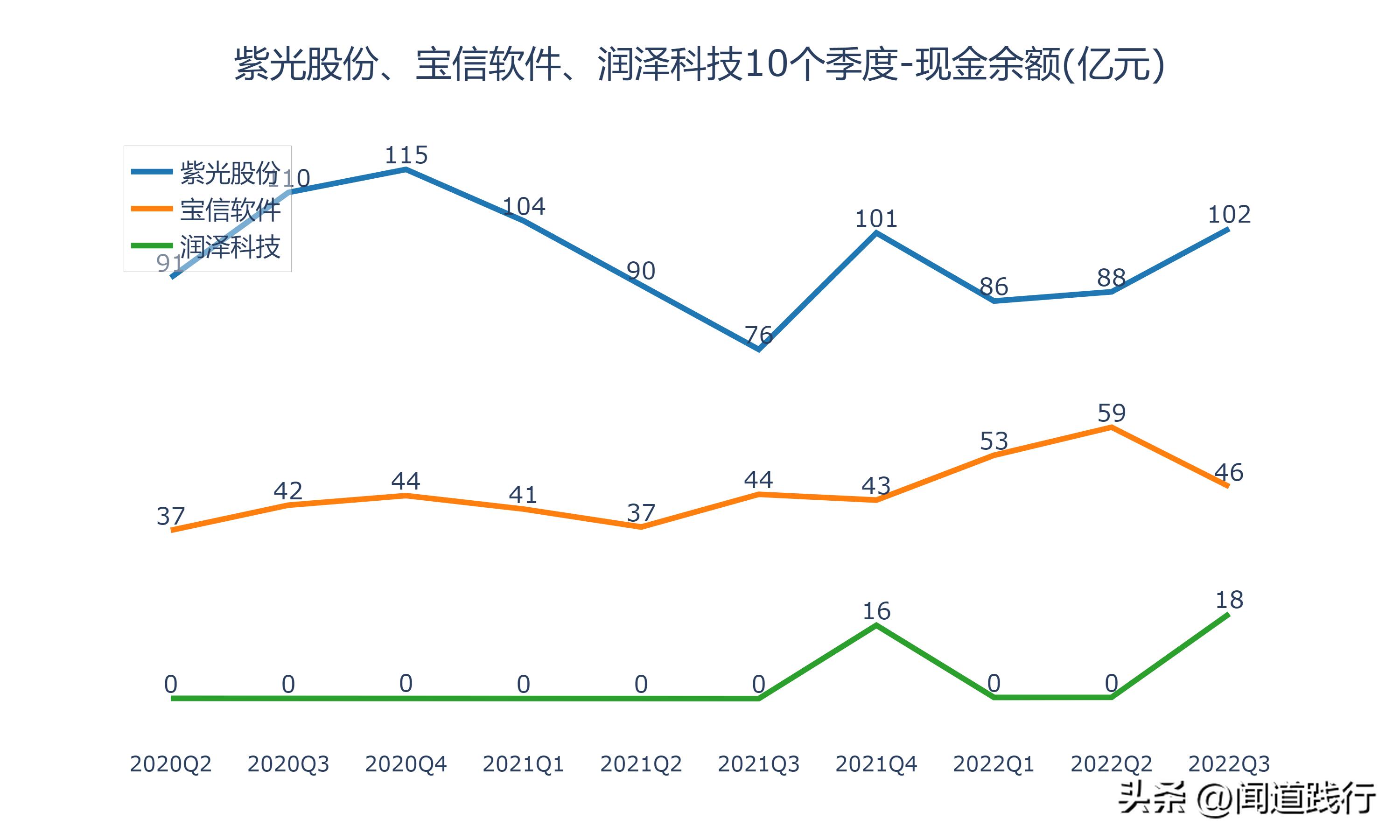 紫光股份最新深度分析,紫光股份大涨逻辑