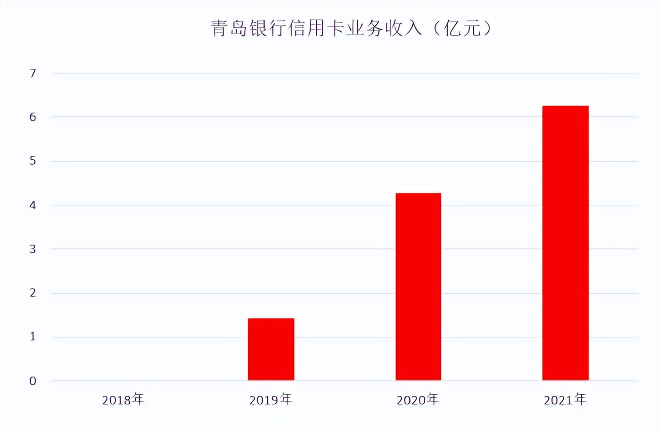 青岛银行年报每股收益,成都银行年报2020年业绩快报