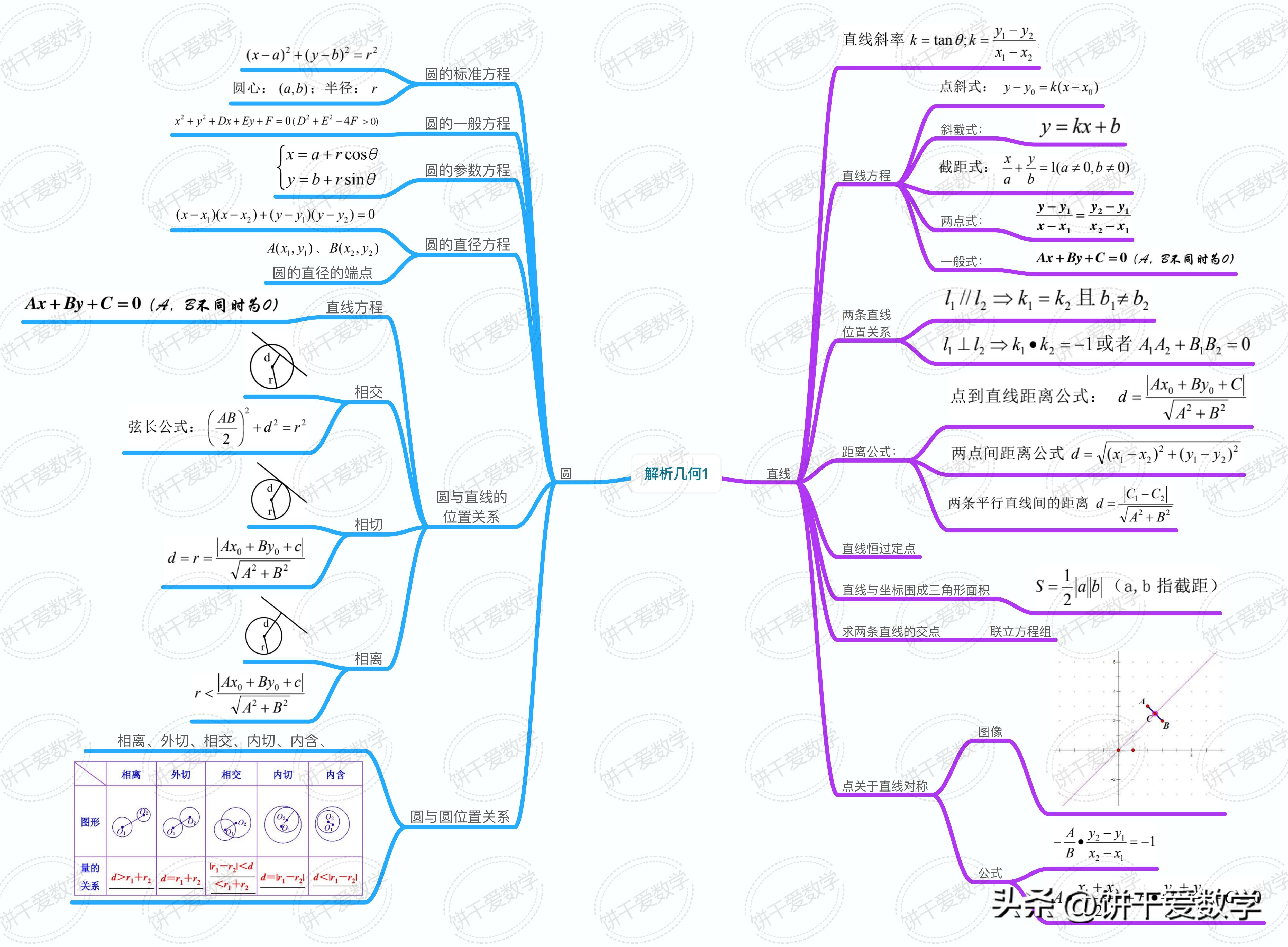 高中数学学习技巧思维导图,2021高中数学知识点思维导图复习