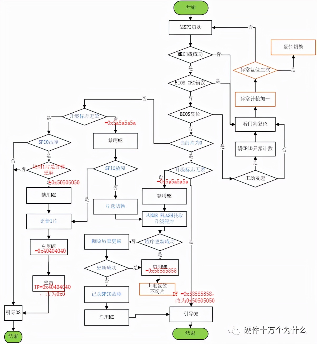 硬件设计思路和方法,硬件总体设计