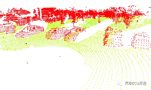 激光雷达的作用及工作原理,激光雷达检测原理