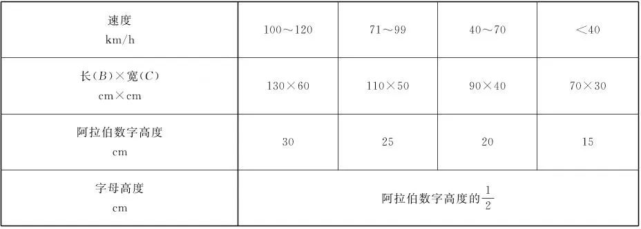 最新版道路交通标志标线,道路交通标志和标线最新版