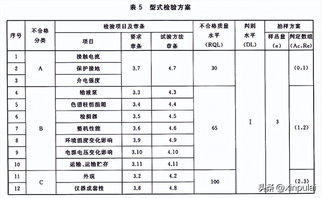 高效液相色谱仪检测标准,高效液相色谱仪技术参数