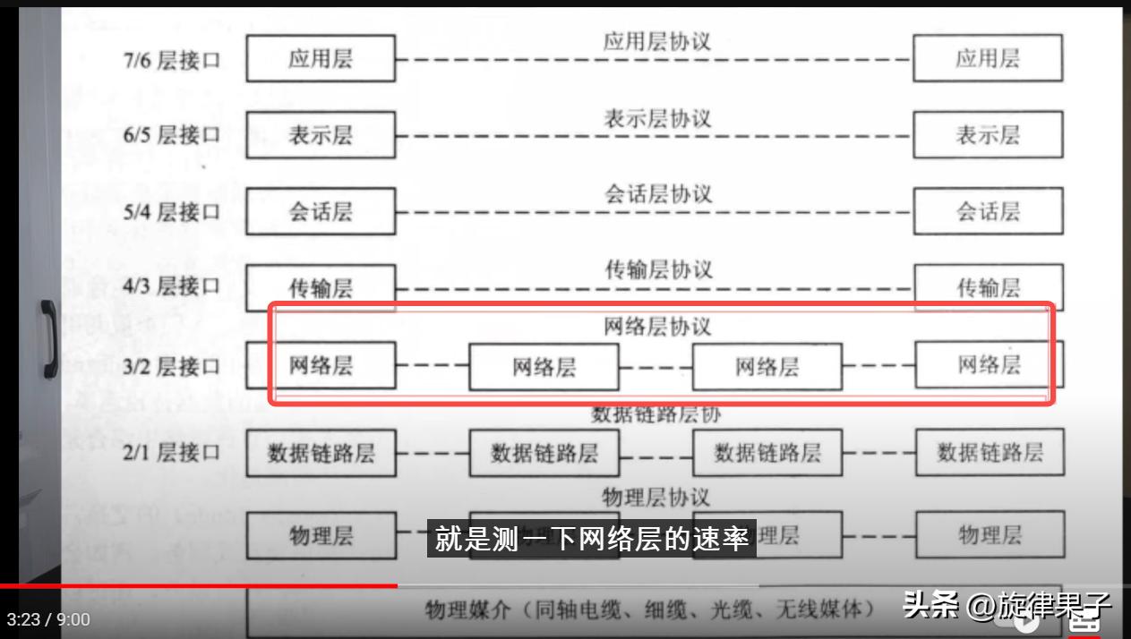 为什么开启ipv6打开网页反而慢了,有ipv6网络却打不开ipv6网址