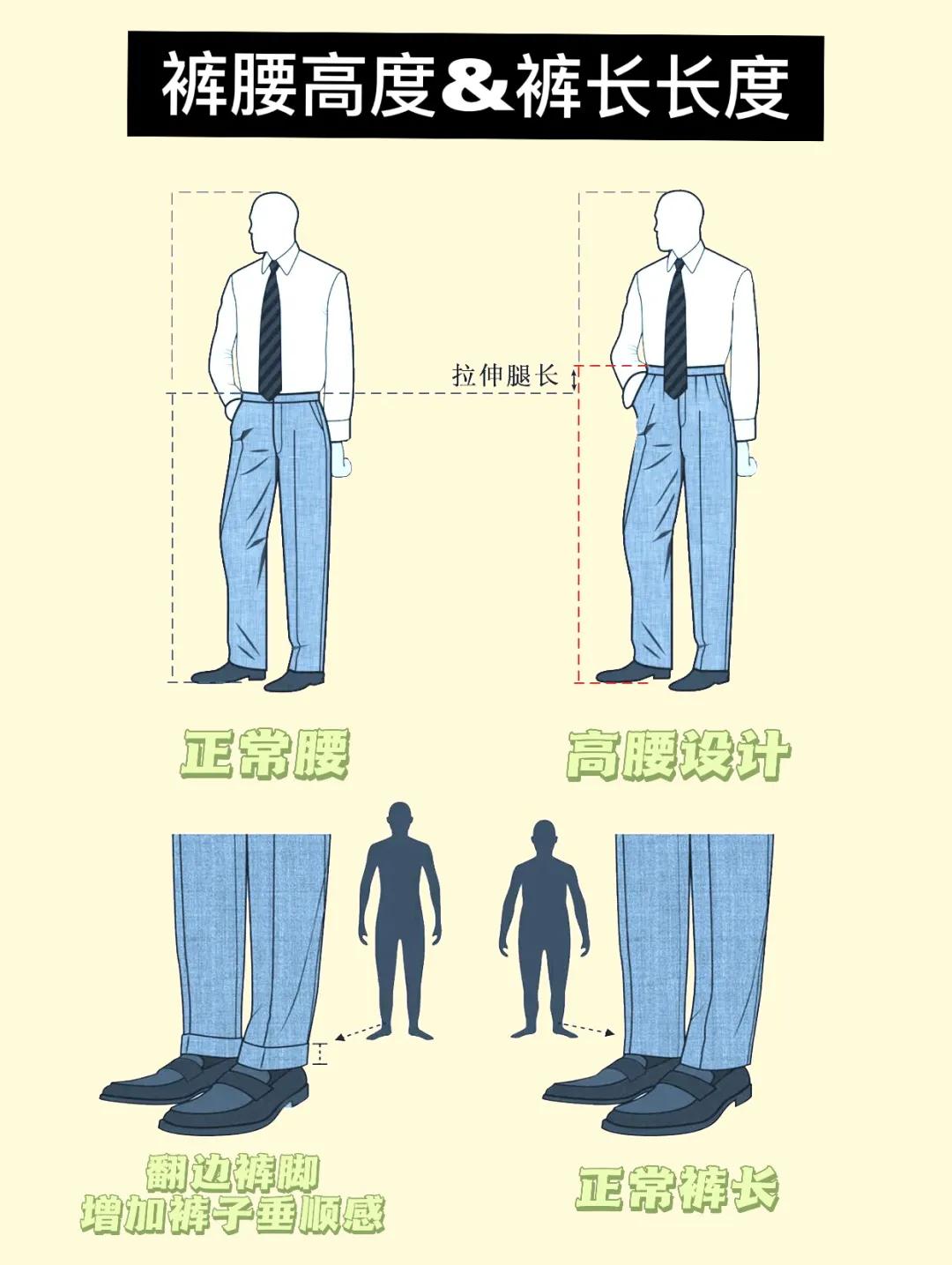 如何为自己选择得体的西装,西装细节的讲究