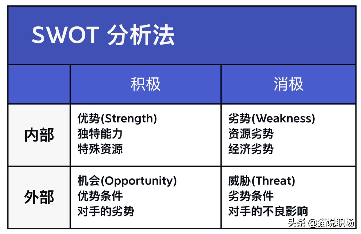 简单高效的六部商业模型 (简单高效的六步商业模型包括哪些)