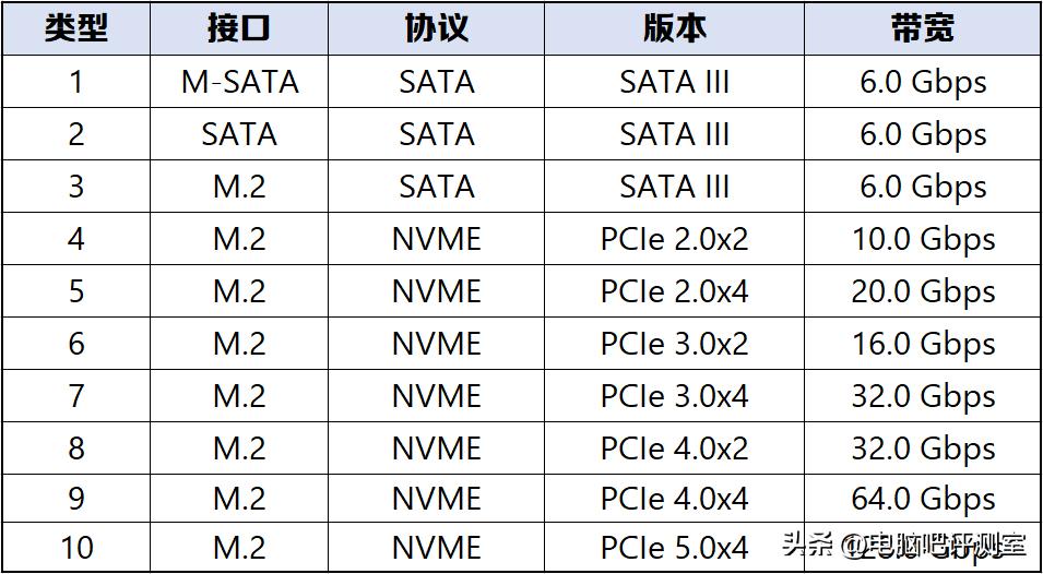 2022年6月装机方案,2023年6月装机方案