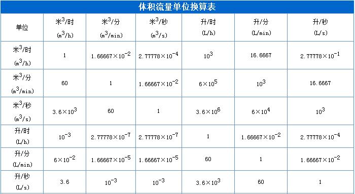 仪表量程的换算公式,一般计量单位仪表型号是多少