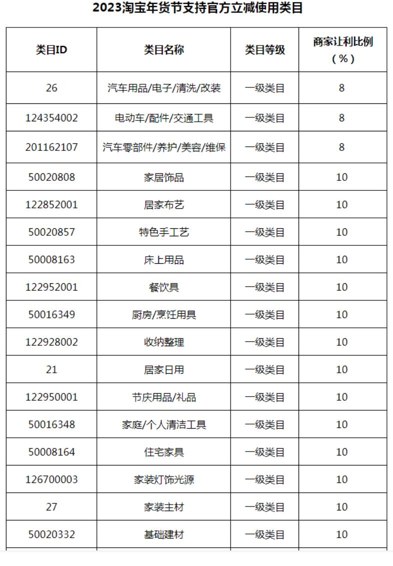 各大电商平台年货节战报,年货节三大电商平台流量安排