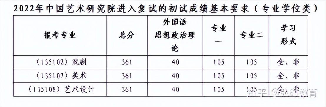 2024中国艺术研究院考研调剂,中国艺术设计专硕考研