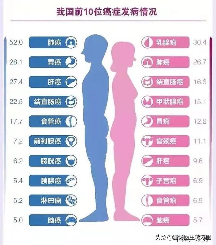 大量便血真实案例,大量便血的真实案例