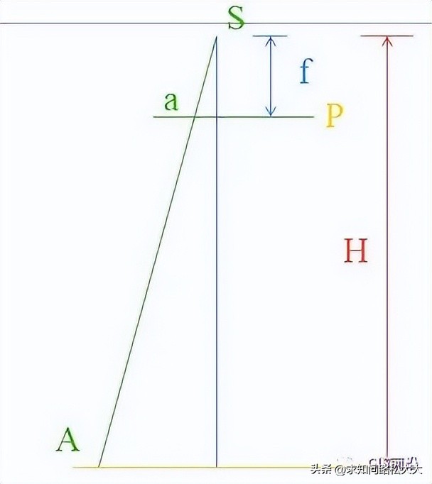 航测技术总结,航测数据获取