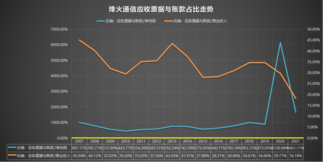 600498烽火通信,600498烽火
