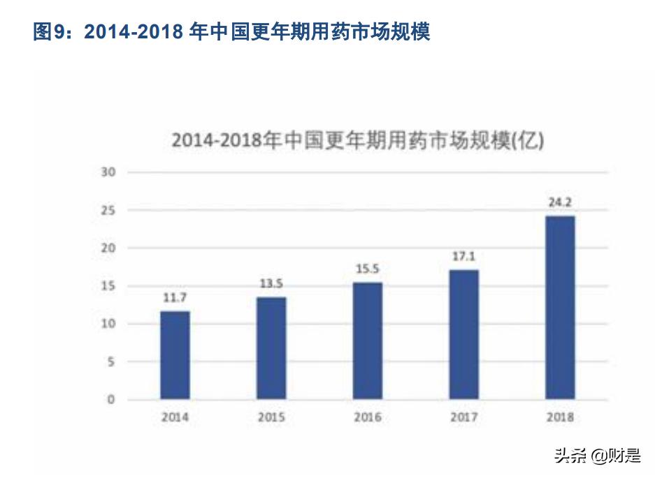 新天药业代表药物,新天药业论文