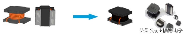 功率电感功能,功率电感设计及应用心得