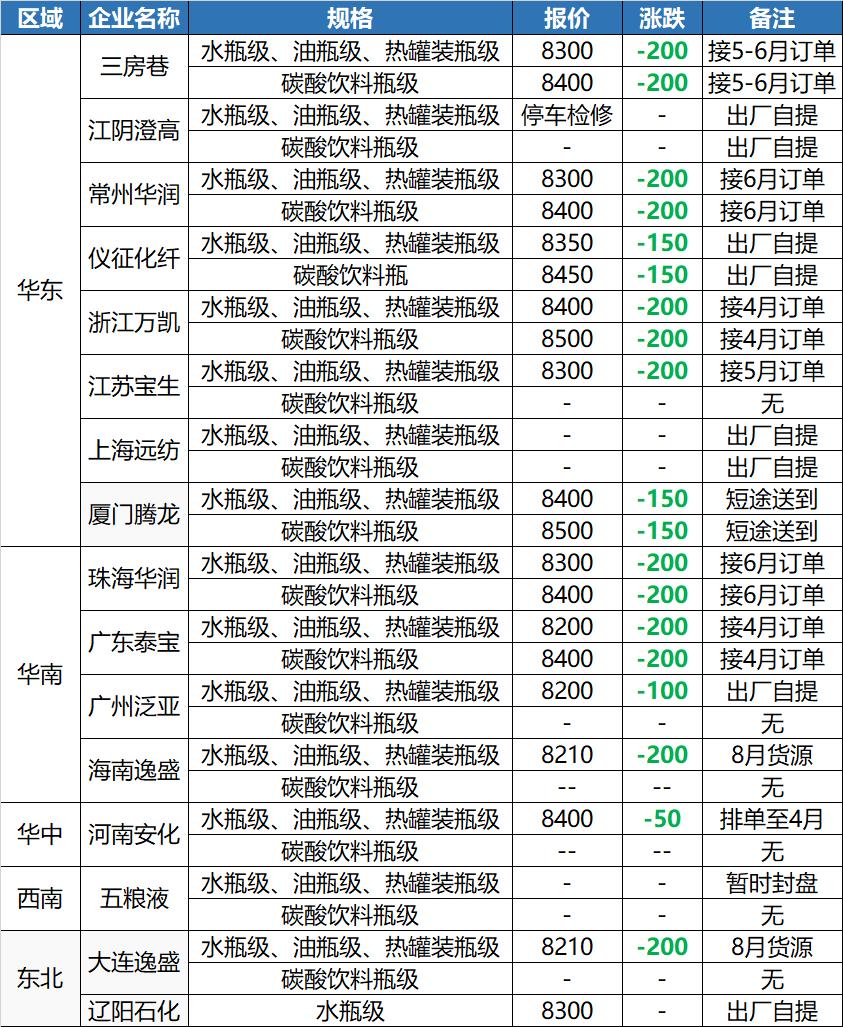 pvc塑料价格涨跌,塑料pvc跌价