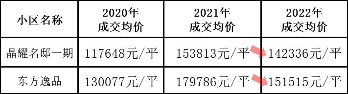 前滩的房子为什么这么贵,前滩未来5年房价