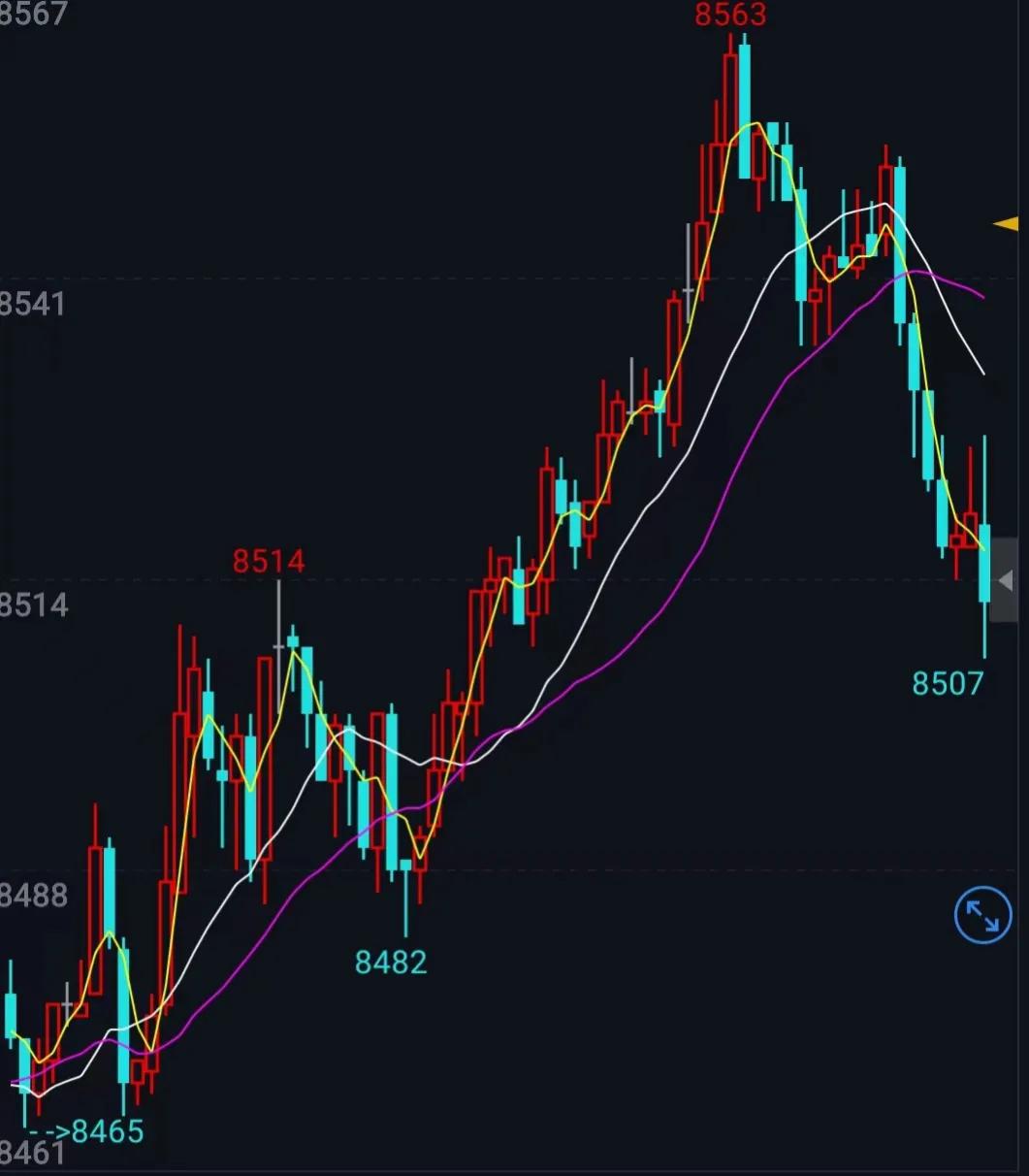 甲醇期货底层逻辑,期货分享