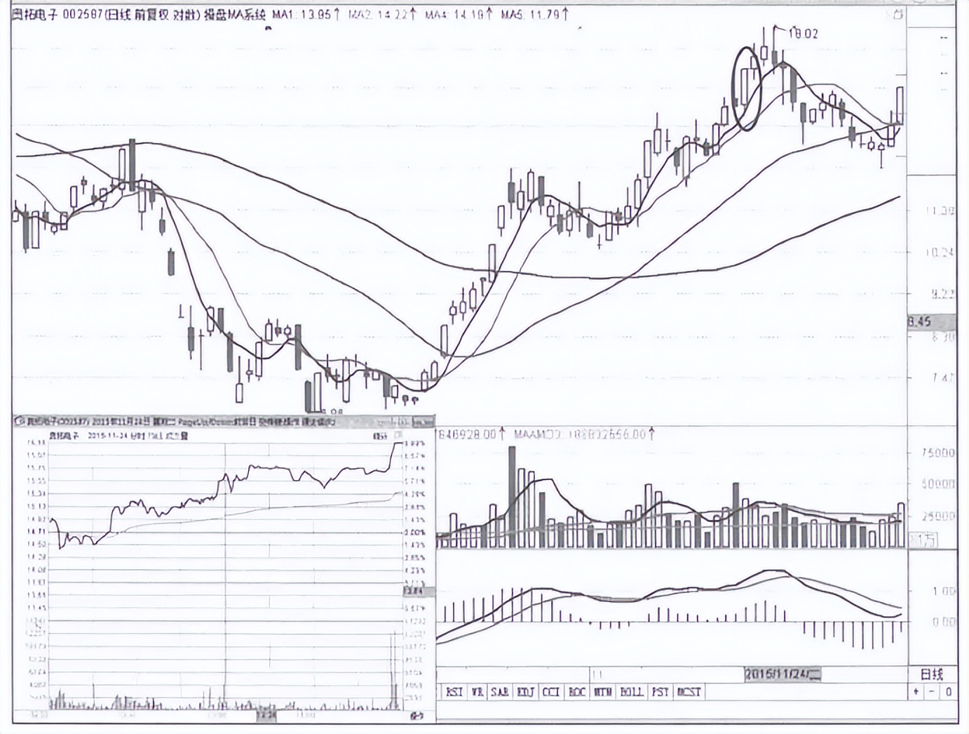 兴业银行尾盘拉涨停拉高指数,股价尾盘拉高涨停后续怎么走
