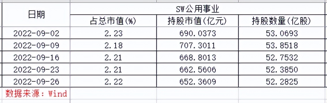 把新能源给落下了，聊聊前海开源公用事业
