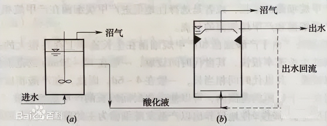 厌氧生物反应器内部图,uasb厌氧反应器原理