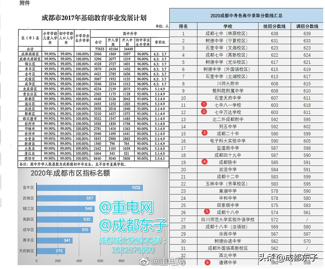 成都未来十年北门会发展起来吗,成都北门为什么发展慢