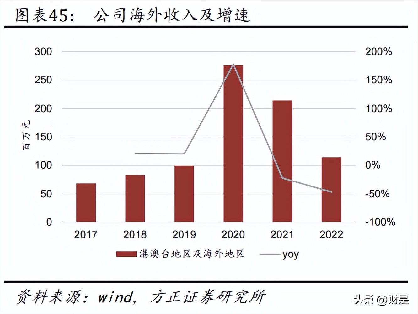 舒华健身器材分析,舒华健身器材简介