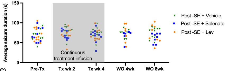 颞叶性癫痫吃什么药,颞叶癫痫药物治疗效果