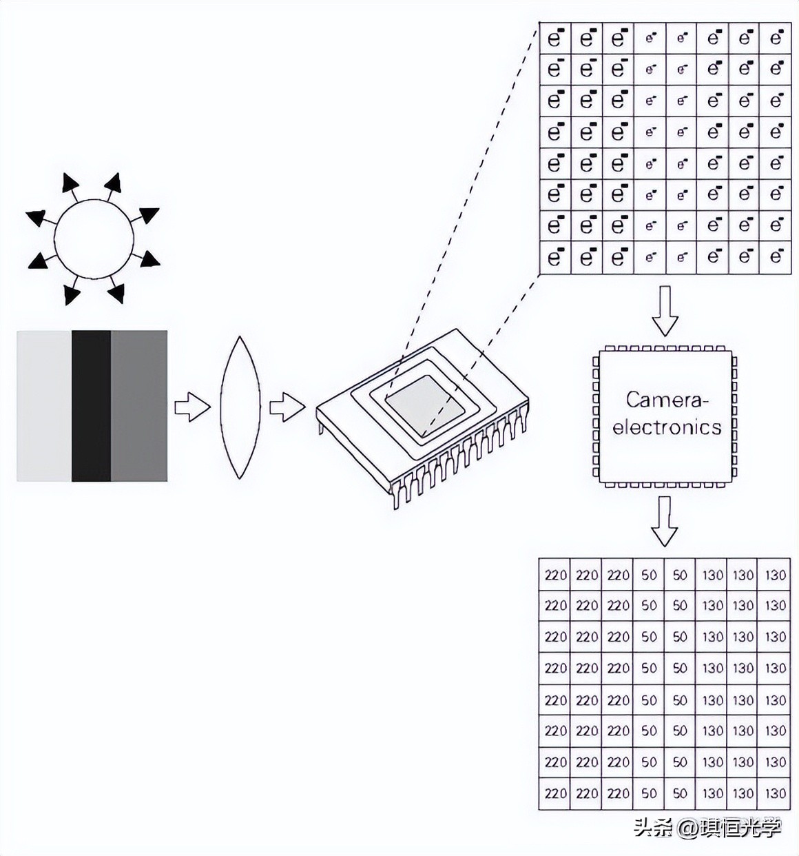 相机成像原理和图像坐标系,投影仪的成像原理