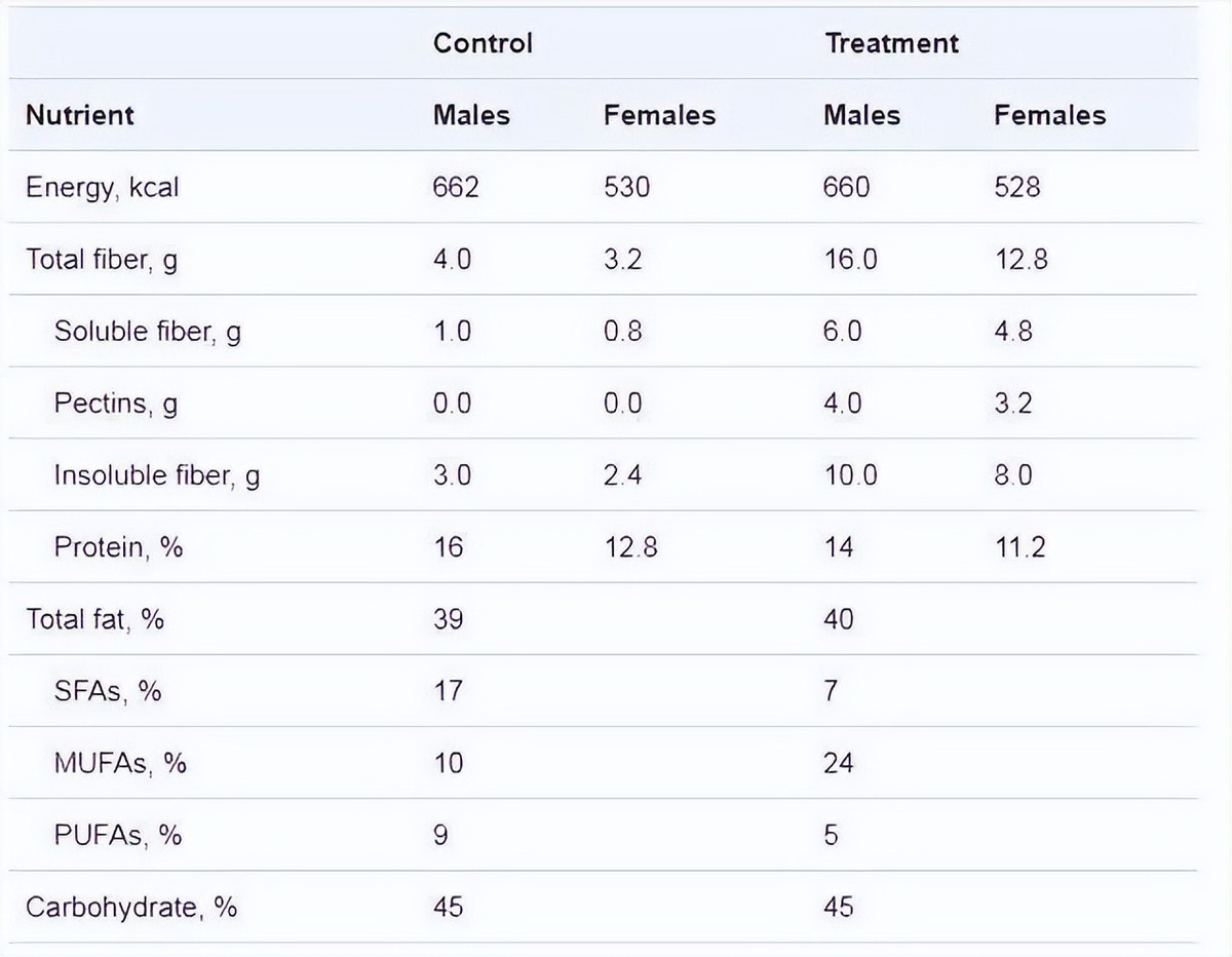 牛油果一个是多少米饭,牛油果的生命力量