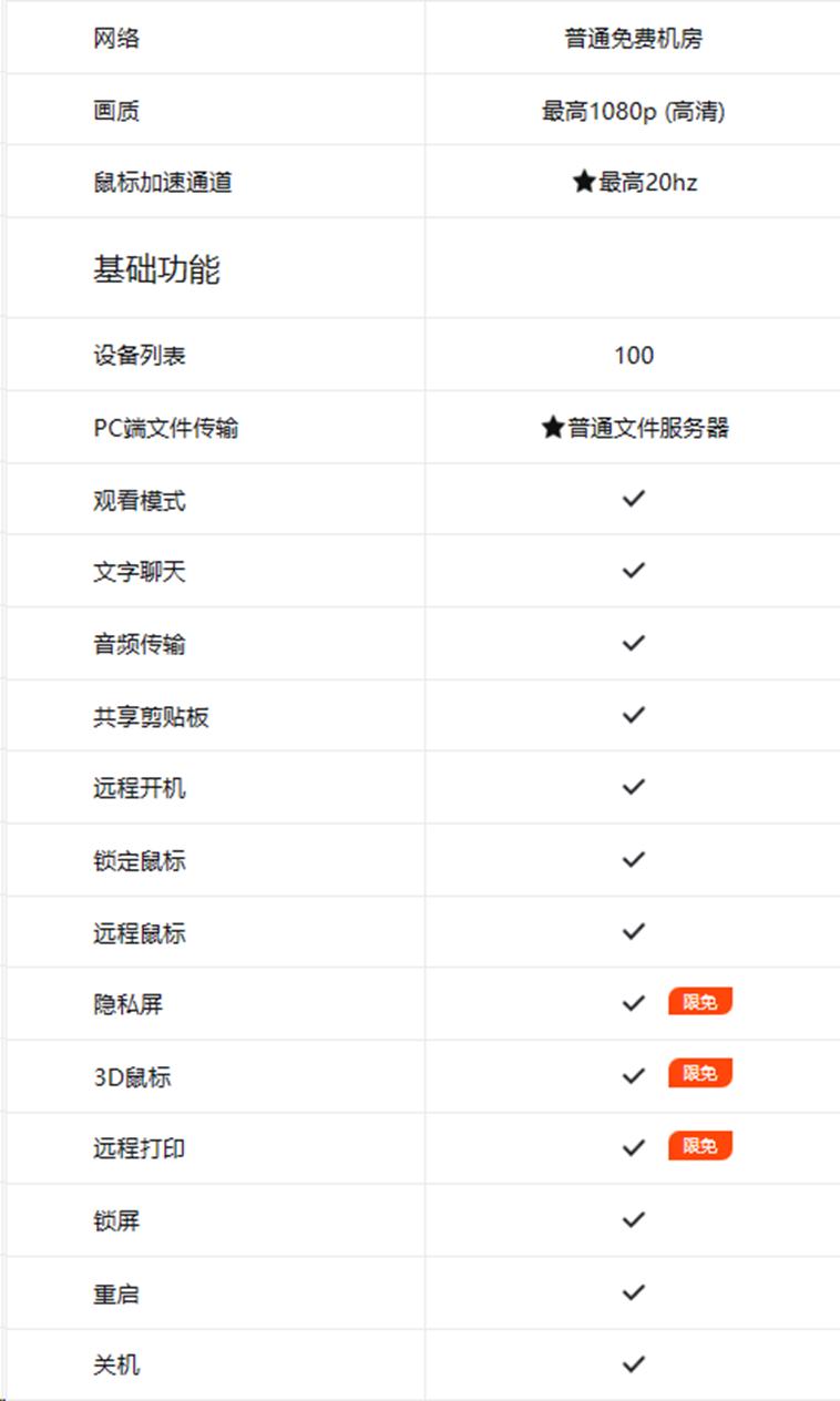 用过3款远控软件，谁是真王者？ToDesk、向日葵、SplashTop横评