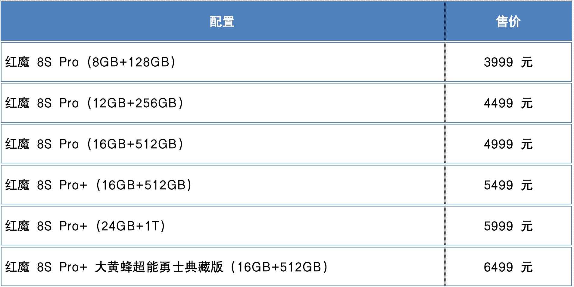 红魔8spro屏下摄像头实测,红魔8spro骁龙领先版
