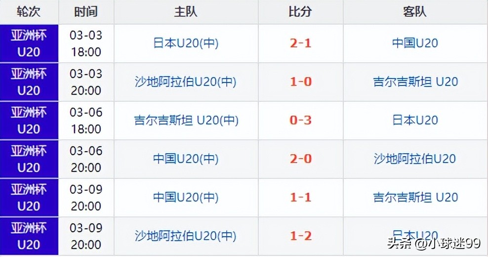 u20亚洲杯预选赛中战胜吉尔吉斯,u20亚洲杯预选赛乌兹别克斯坦比分