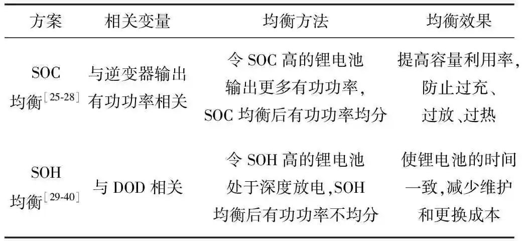 电池健康技术,锂电池技术指标有哪些