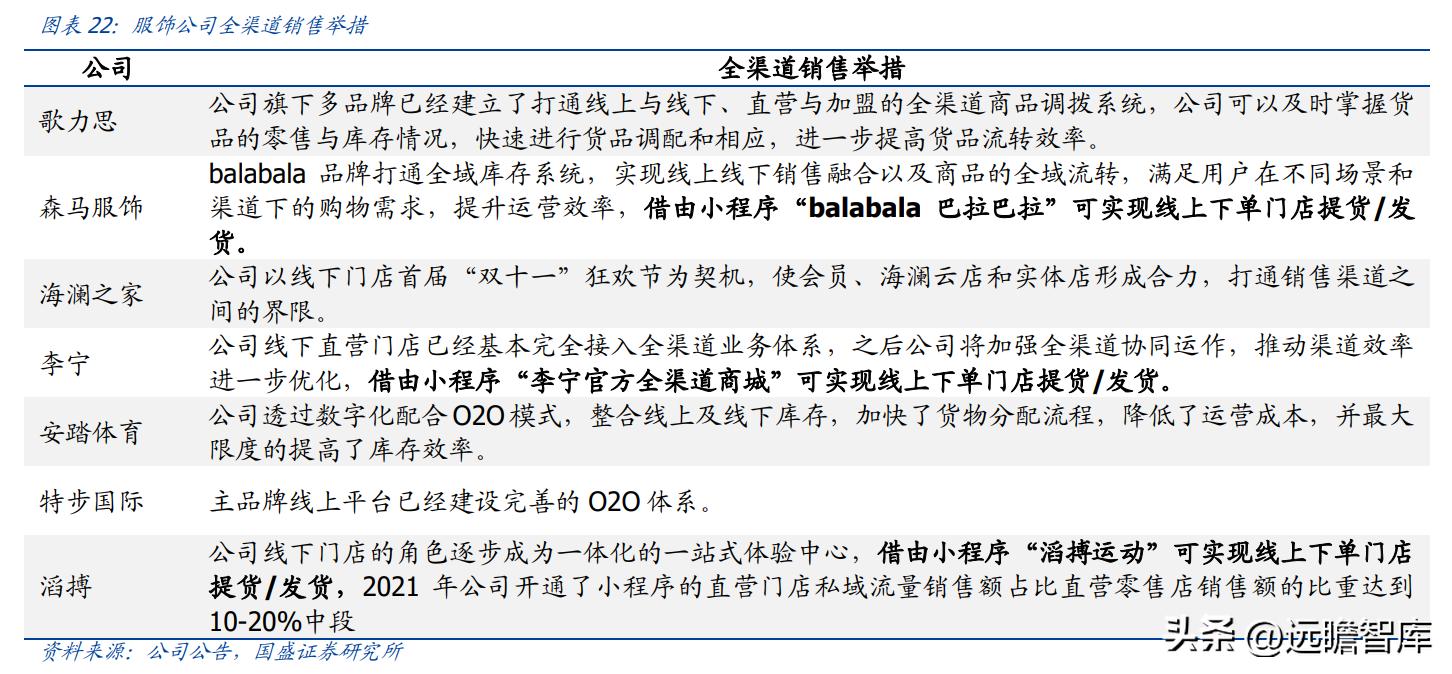 纺织服饰行业,纺织服装行业市场分析