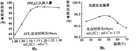 高考化学－工艺流程专项复习系列专项4－温度条件的控制