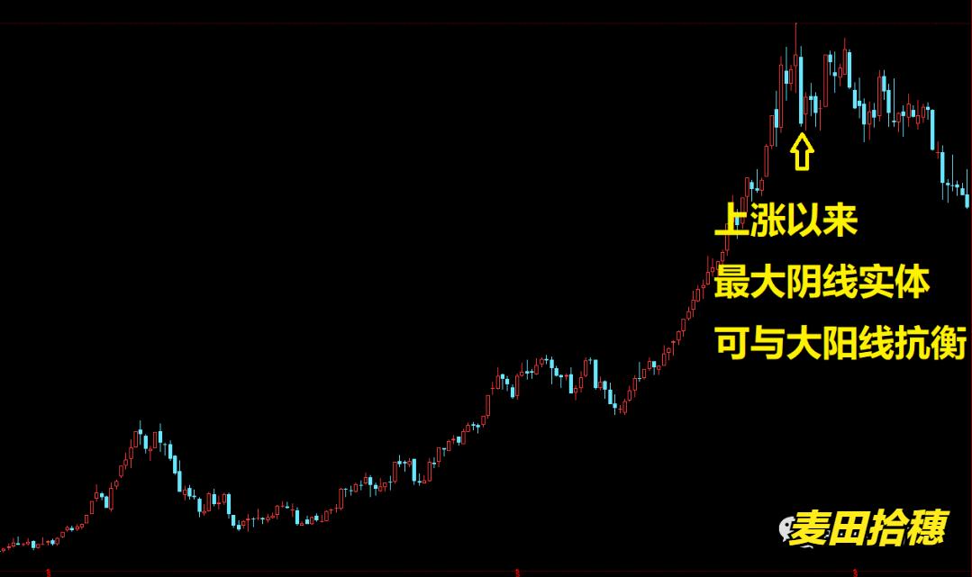 期货高位放大阴量,期货高位承压的走势